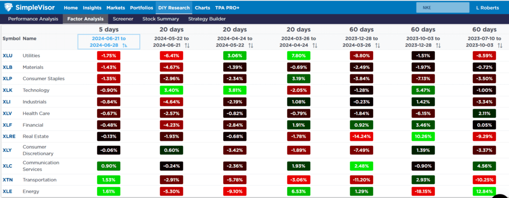 sector performance