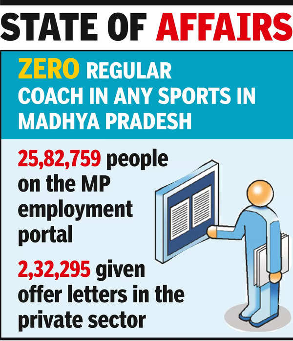 25 million people in MP looking for work