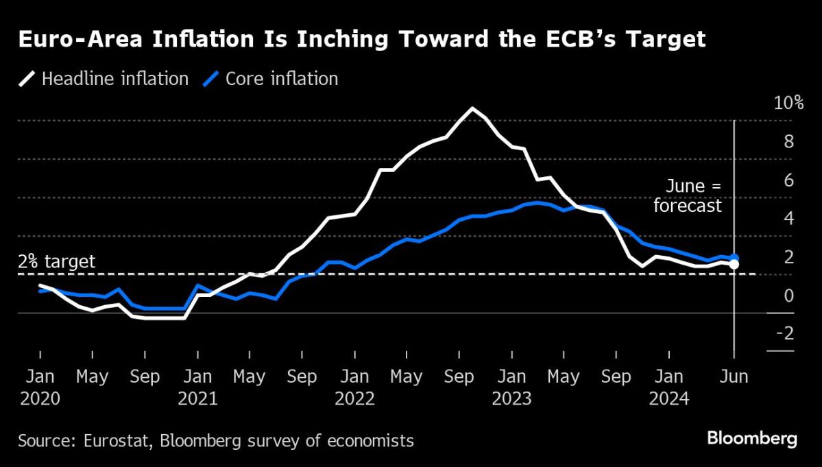 Lagarde says the ECB needs time to weigh inflation uncertainties